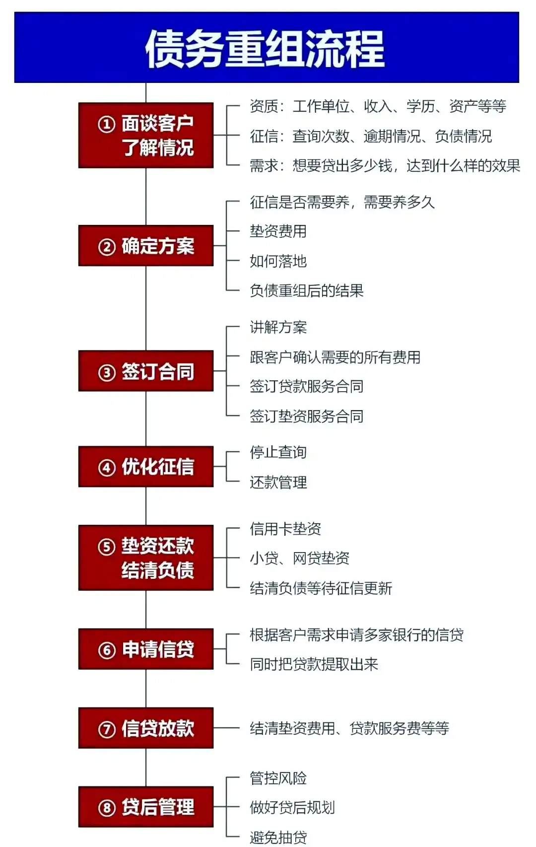 在湛江，中小企业也可以债务重组吗？